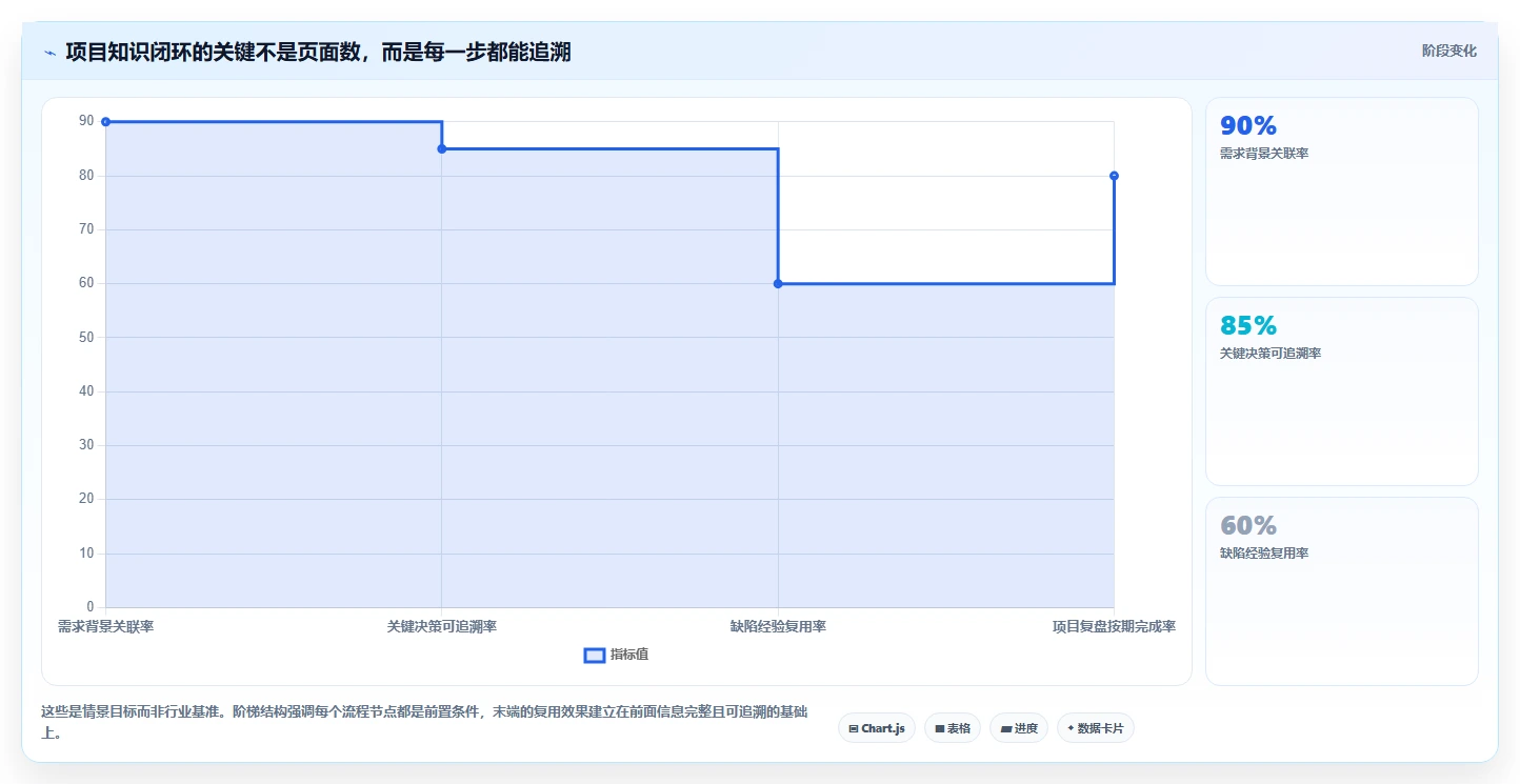 提升团队生产力：2026年最值得投资的5大知识管理工具