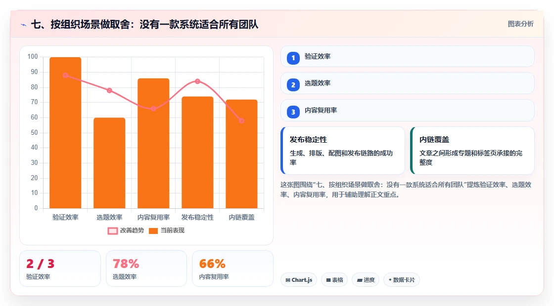 七、按组织场景做取舍:没有一款系统适合所有团队
