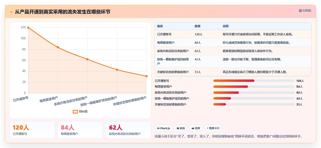 选对工具事半功倍：2026年项目管理有哪些工具对比指南