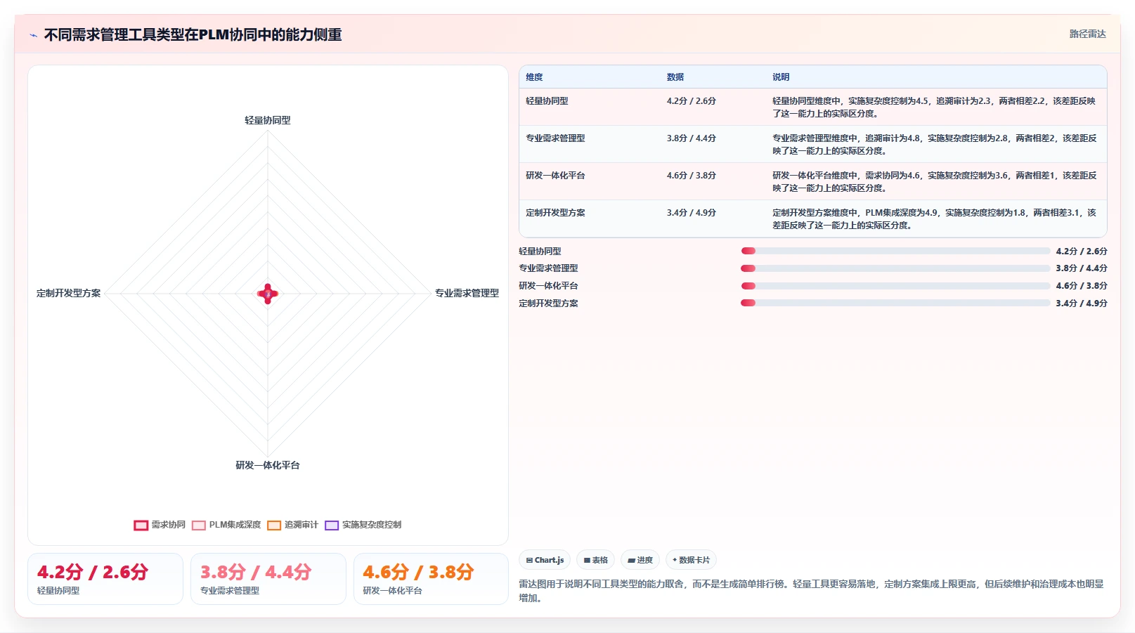 能对接PLM的需求管理工具哪个更好用？2026深度测评与选型推荐