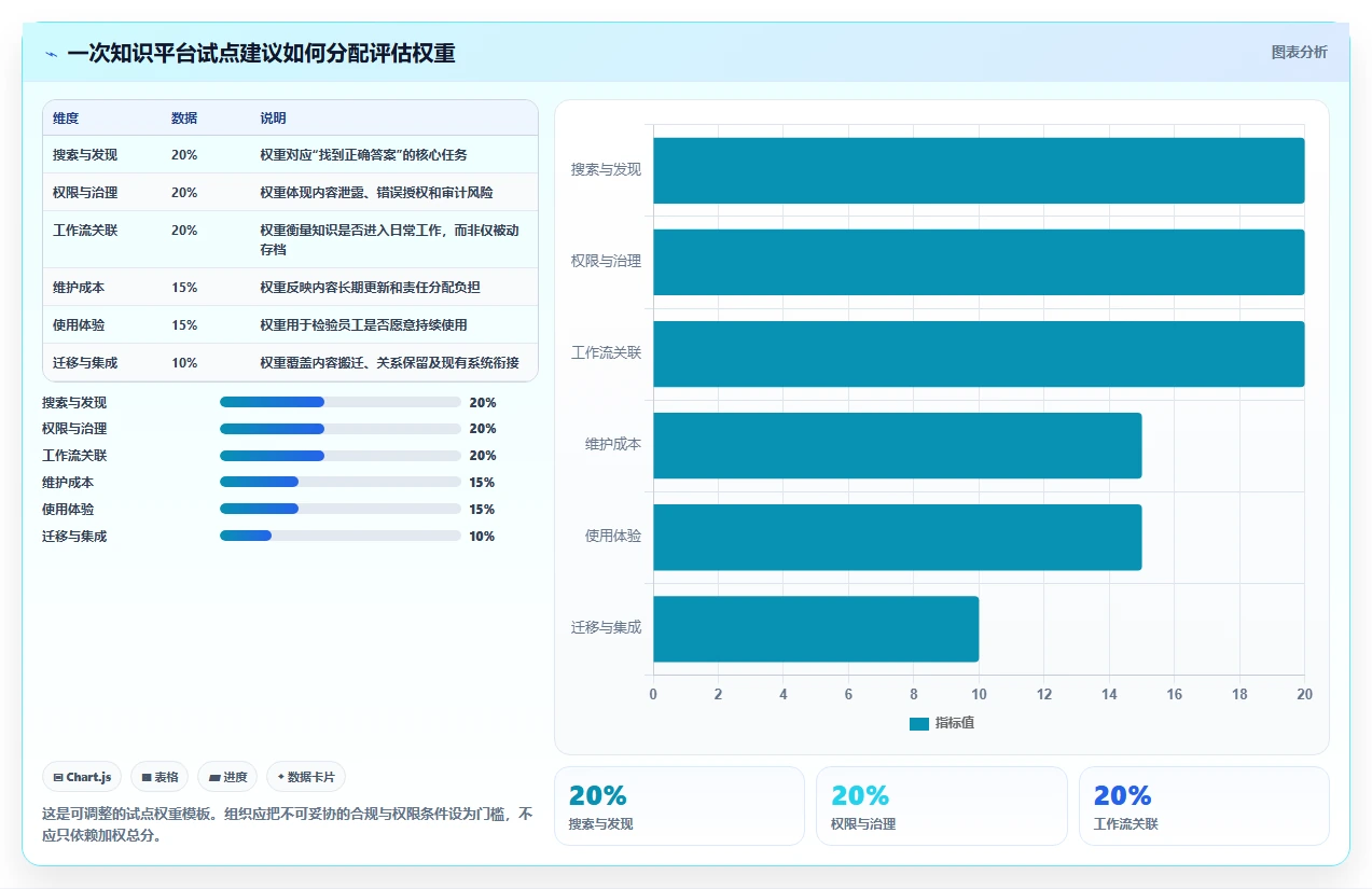2026年效率王者:6款新一代知识管理与协作平台深度对比
