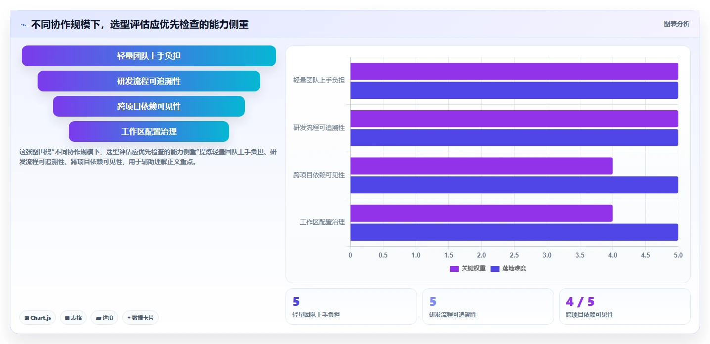 提升团队协作：2026年不可错过的5款任务追踪工具推荐