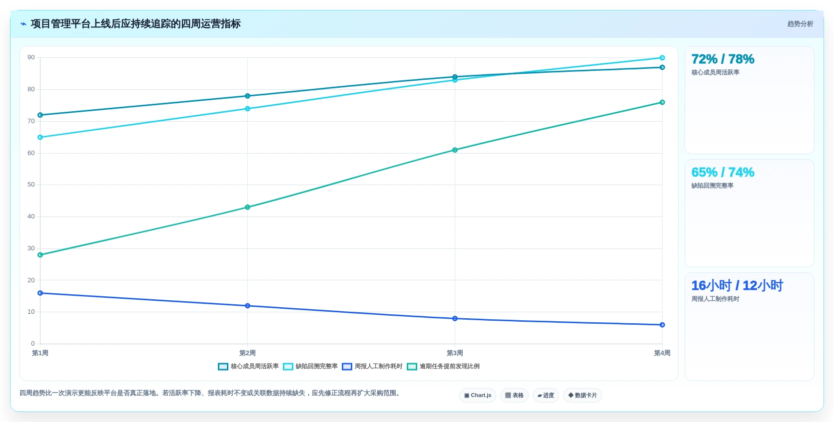 项目管理效率飙升!2026年度5款热门PingCode系统是哪家公司的产品深度测评
