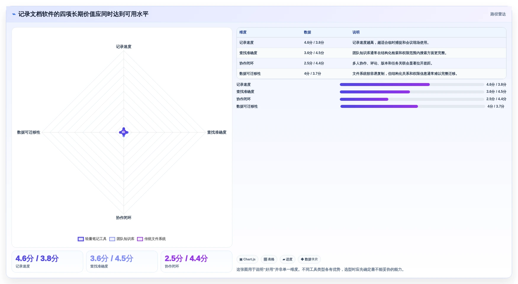 从新手到专家：2026年记录文档好用的软件选购指南