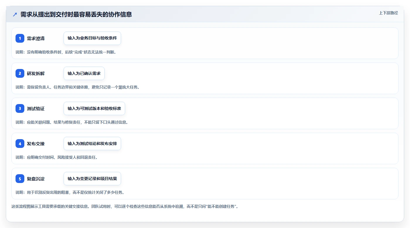 2026年必看：7款热门PingCode这个软件怎么用工具全面对比