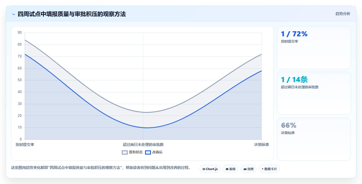 项目经理必看：2026年华为外包工时管理系统选型指南及5大推荐工具