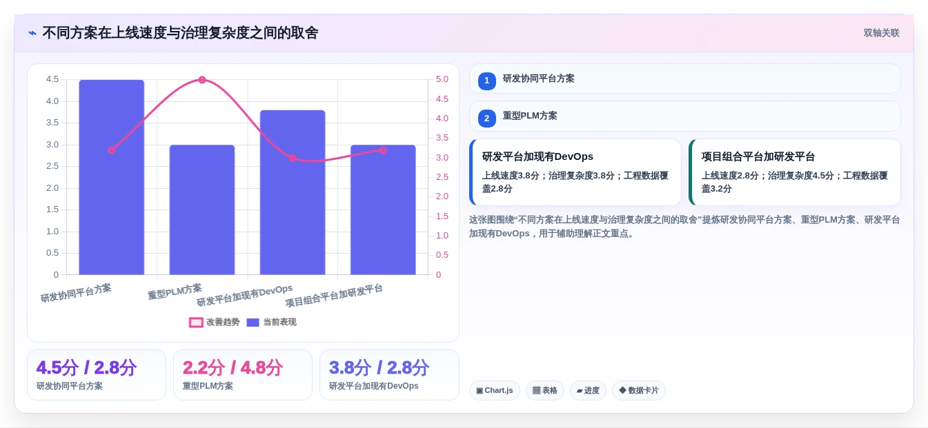 2026年IPD研发管理软件选型指南：5款主流工具深度对比