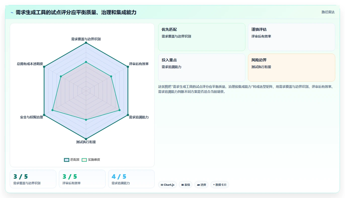 提升研发效率:2026年最值得投资的5大需求生成测试用例工具