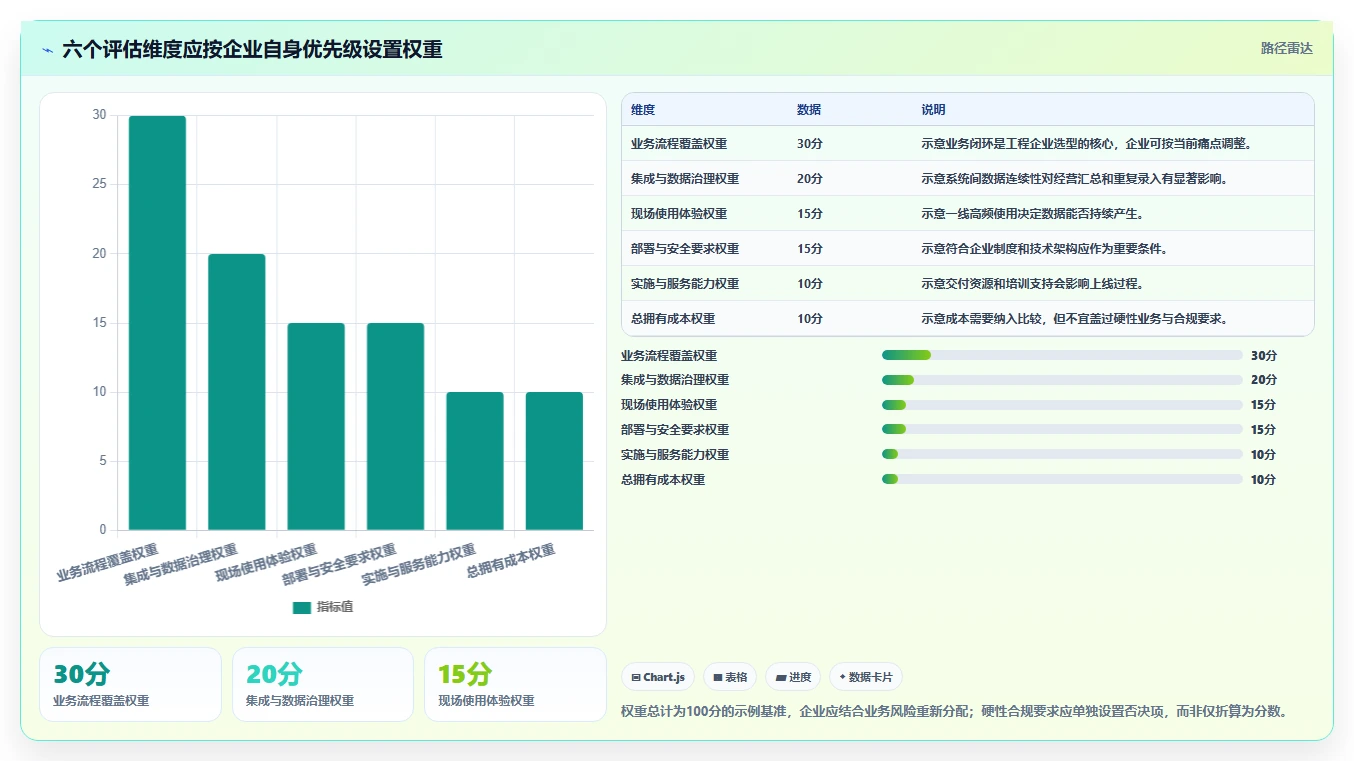 2026年国产工程项目管理软件选型指南:6款适配本土工程企业的核心平台