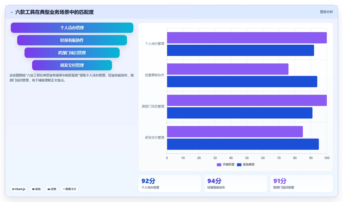 2026年效率之选：6大PC任务管理工具全面对比