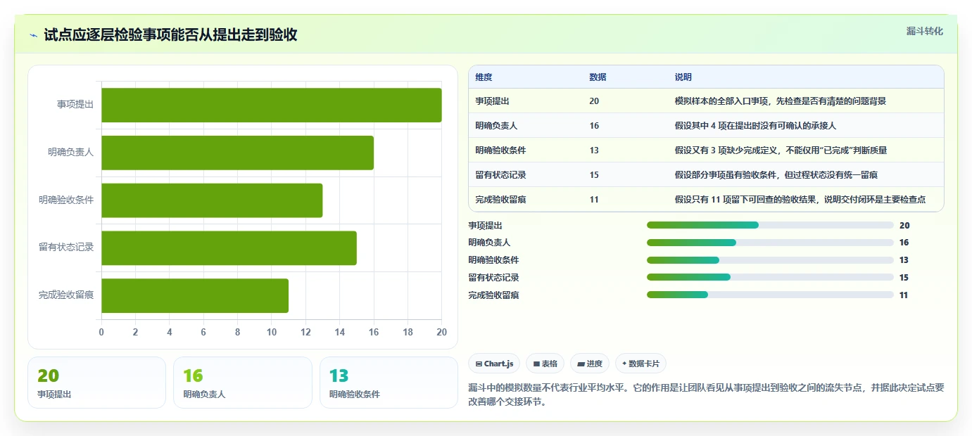 2026年效率之选:6大管理协同工具深度对比