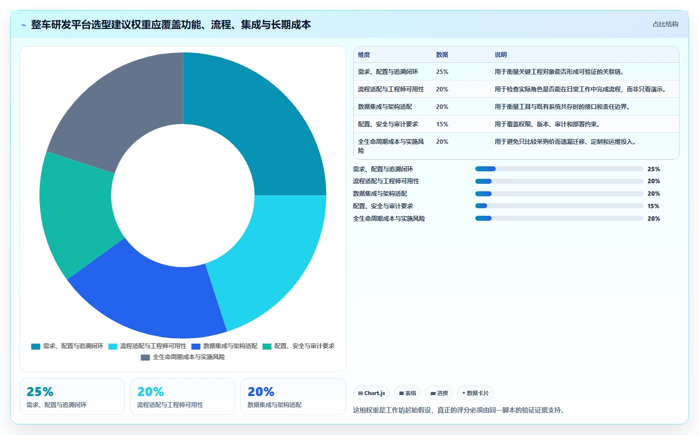 2026年上汽通用整车研发管理平台大比拼:6款顶级工具助力项目成功