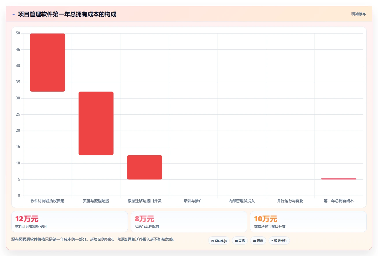 项目经理必看:2026年度8大项目全流程管理软件对比与选型指南