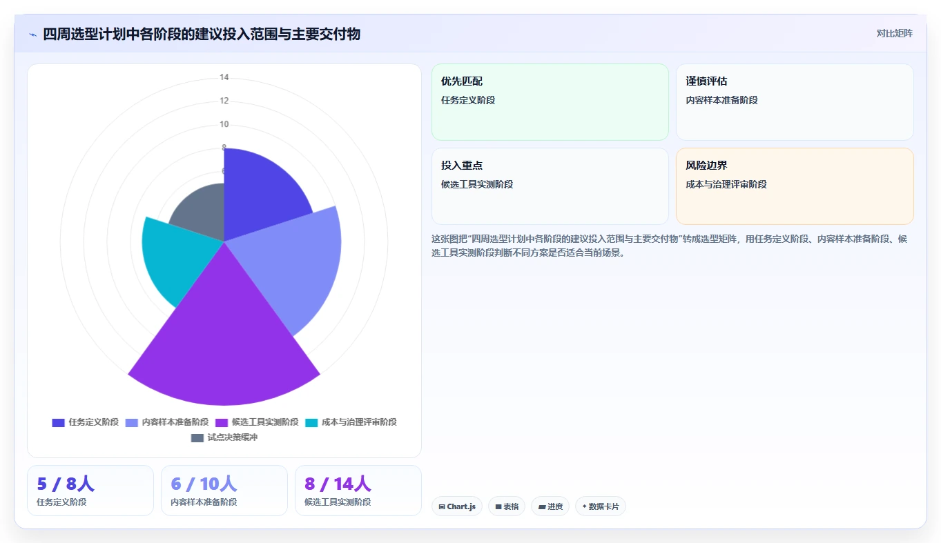 2026年知识库软件大盘点:6款提升团队协作效率的顶级工具