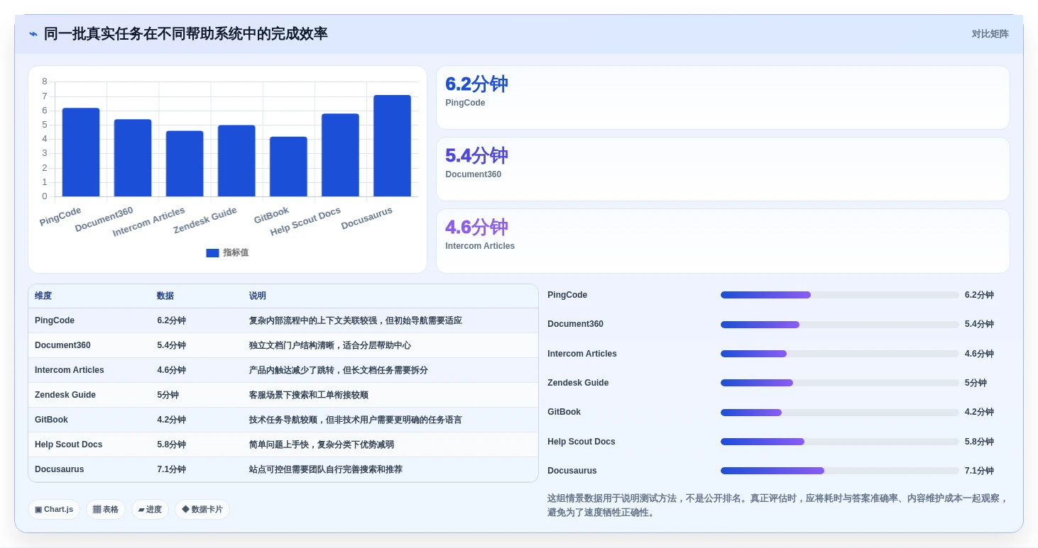 2026年最佳选择:7款顶级交互式帮助文档系统工具对比