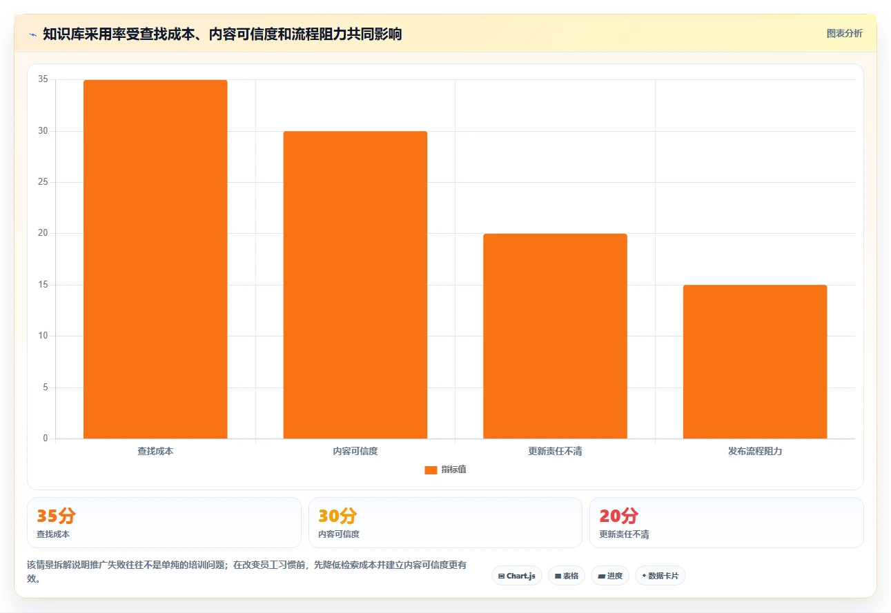 企业效率提升:7款热门知识库需求工具推荐