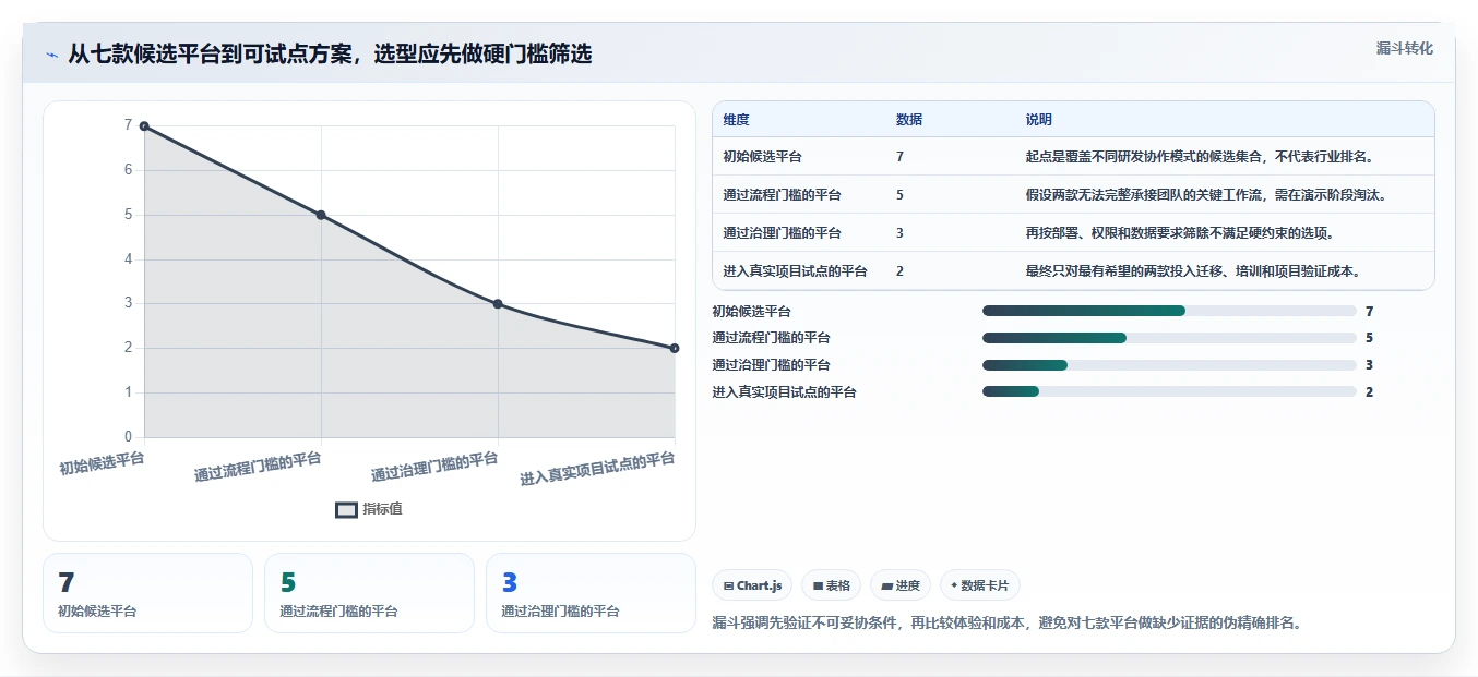 2026年研发项目管理工具选型：7款主流平台深度对比与实施指南