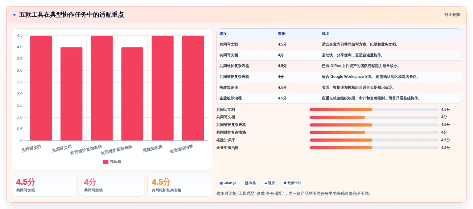 提升团队效率:2026年最受欢迎的5大协同编辑问题工具推荐