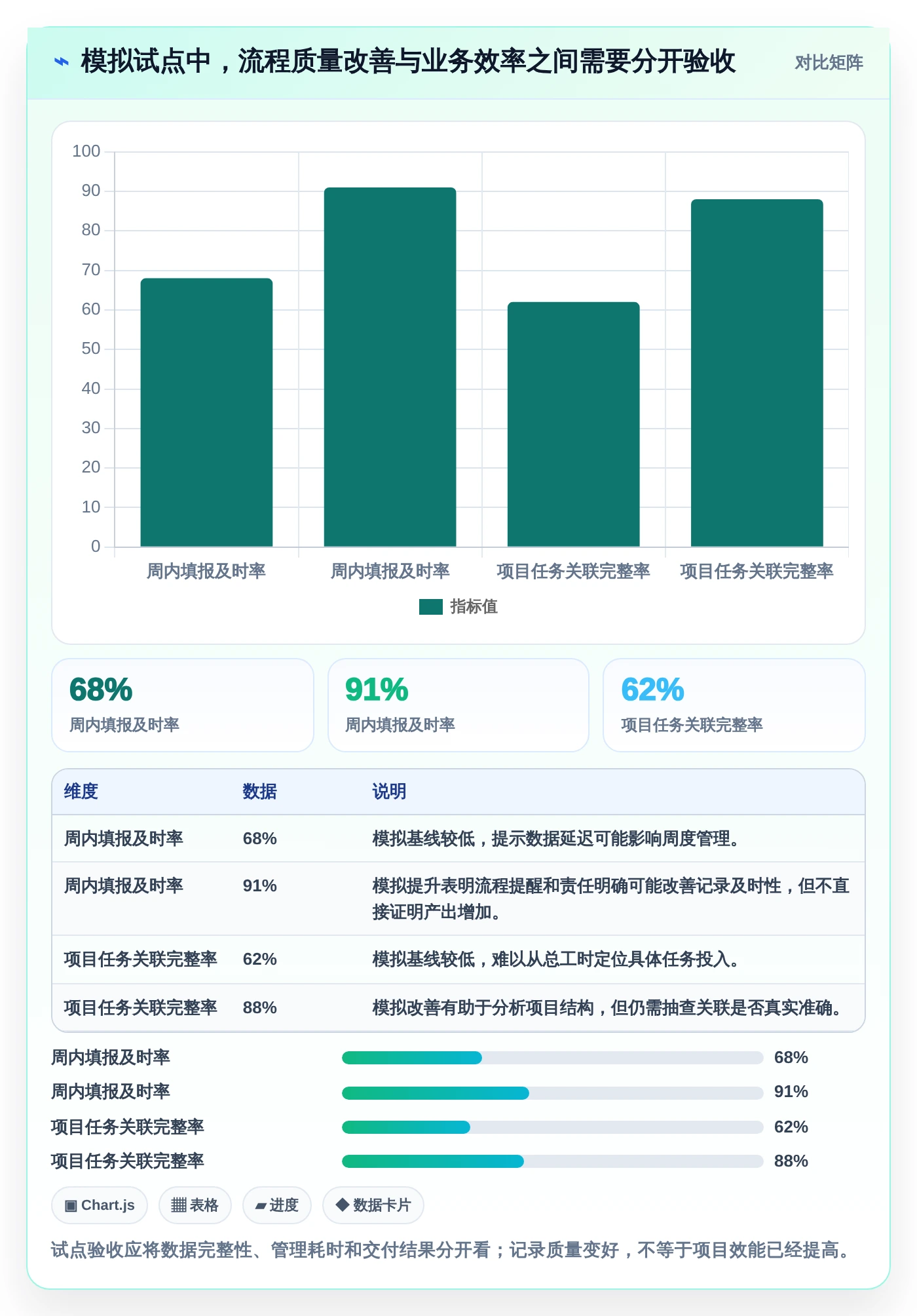 解锁企业效能：2026年最佳工时日历表选型指南