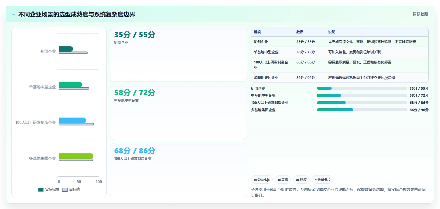 轻松实现合规管理:2026年8款最佳GMP文档管理系统DMS工具推荐