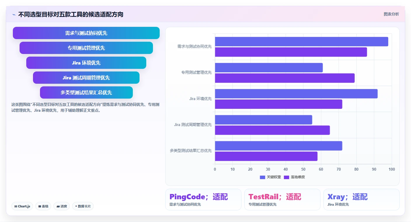 项目经理必看：2026年5款最智能的app测试用例管理工具推荐