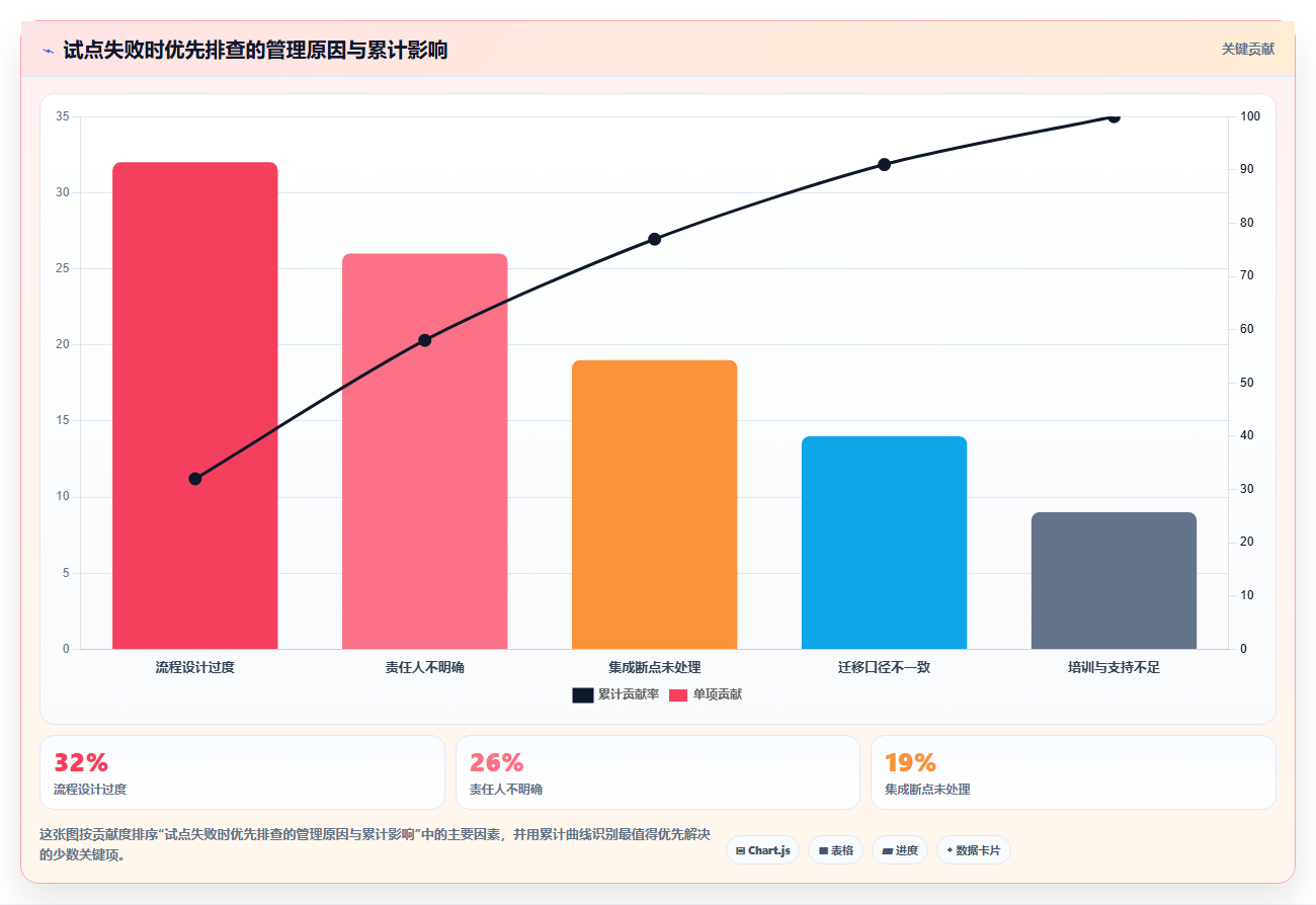 突破研发瓶颈:2026年7款领先项目管控平台工具深度评测