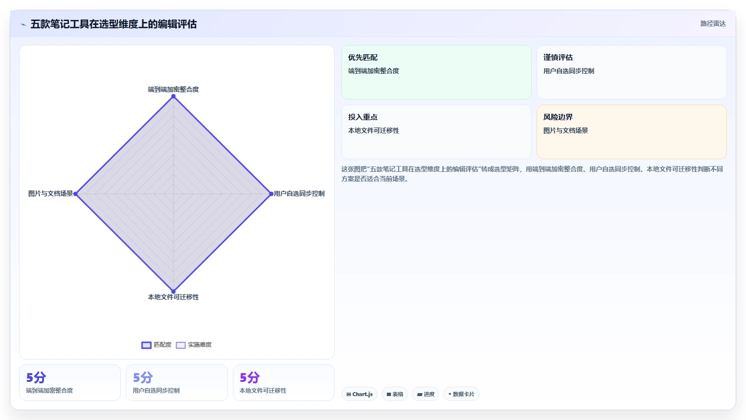 提升数据保护力度：2026年最受欢迎的5大加密笔记软件推荐
