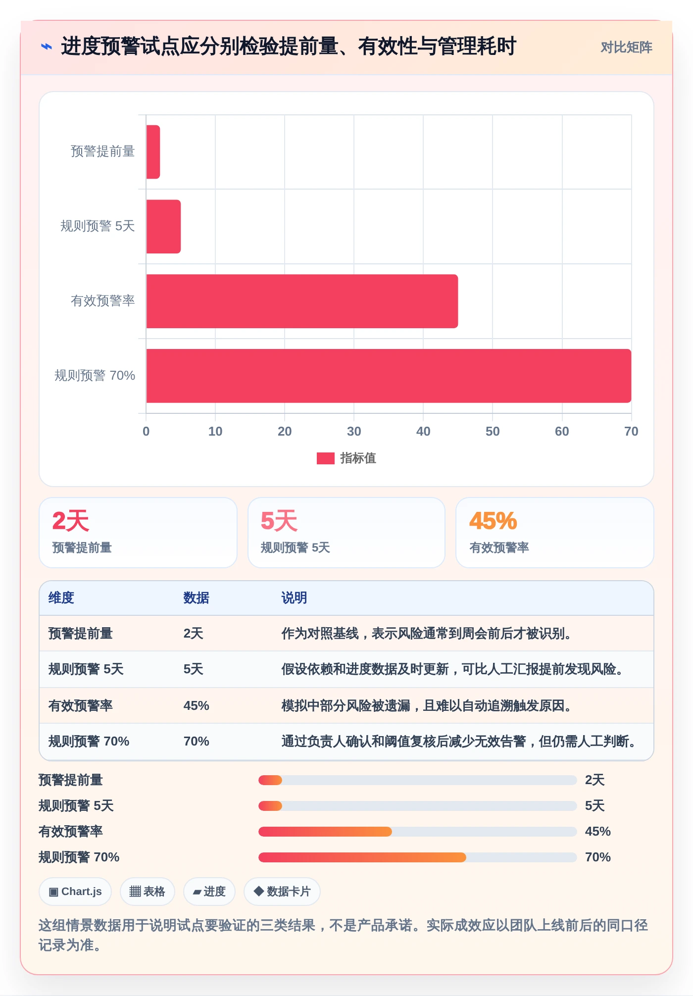 效率提升100%！2026年最值得投资的5款进度计划对比预警系统