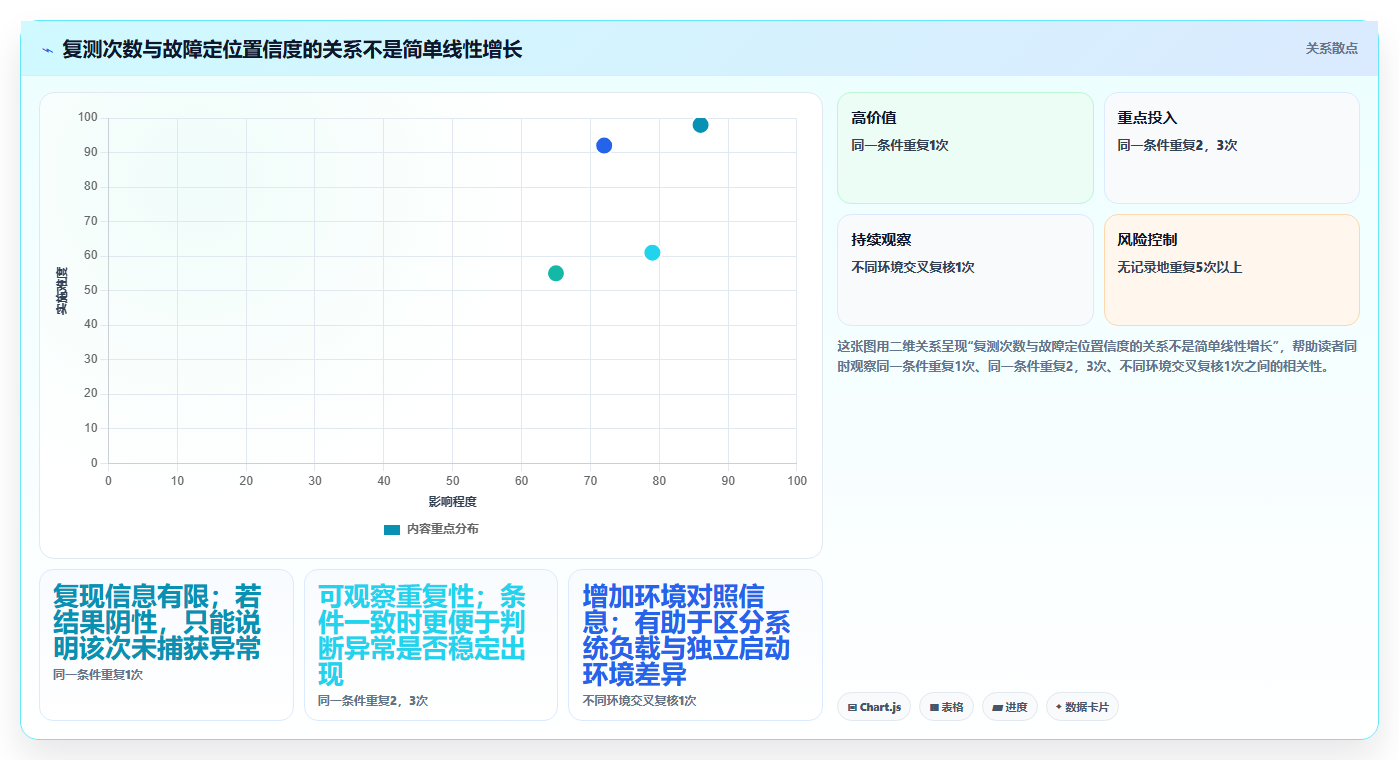 2026年效率神器:6款顶级testmem软件工具全面对比