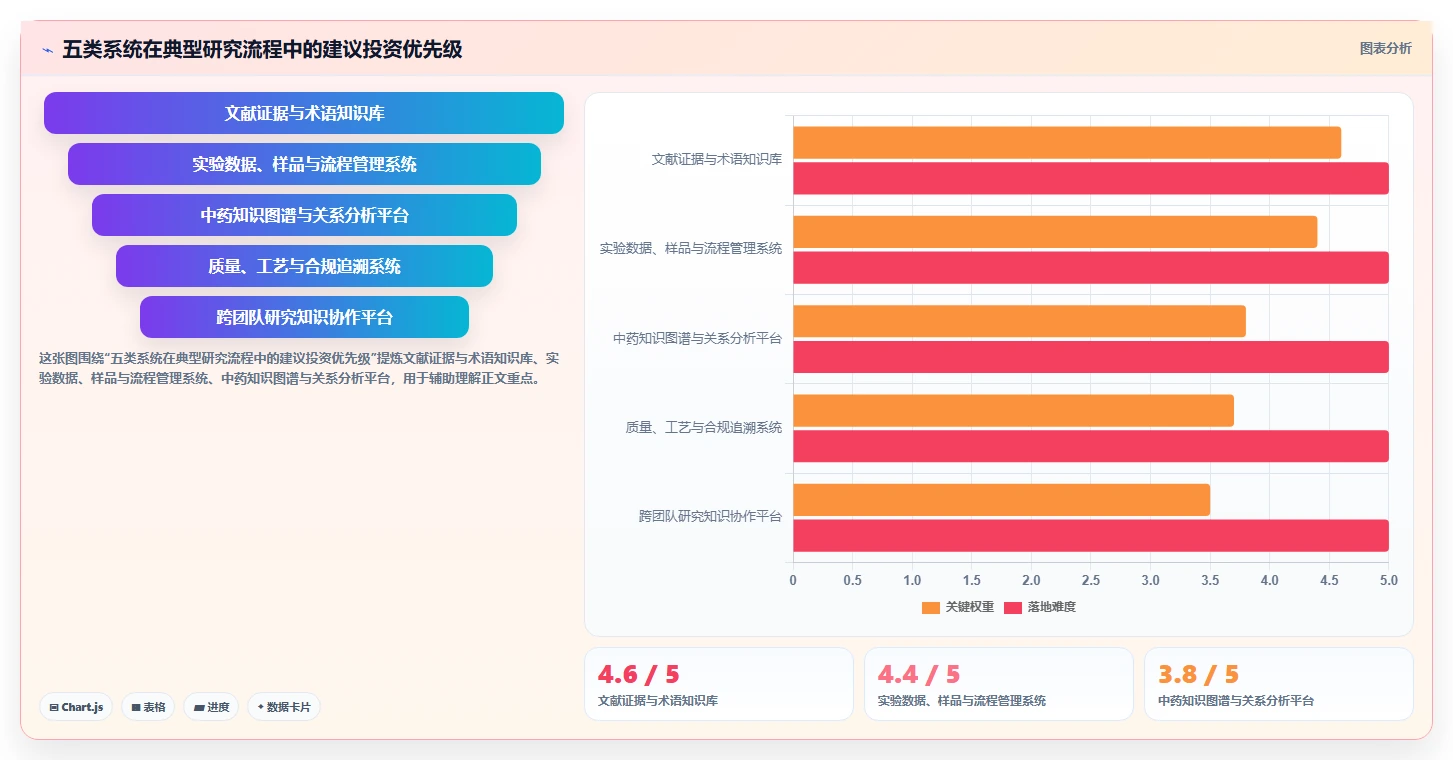 中药研究者福音：2026年最值得投资的5大中药知识管理系统