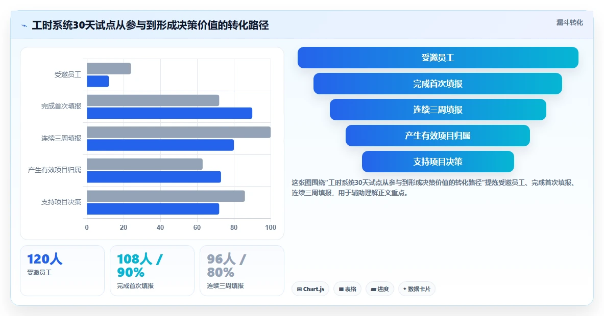 项目经理必看！2026年工时管理系统排行榜Top7：如何选择最适合你的一款？