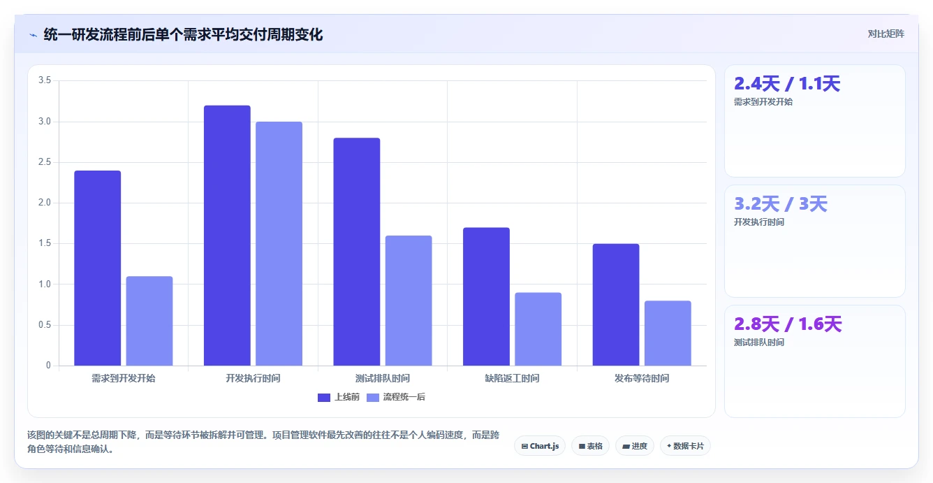 提升项目效率必备:2026年5款顶级IT项目经理管理软件有哪些推荐