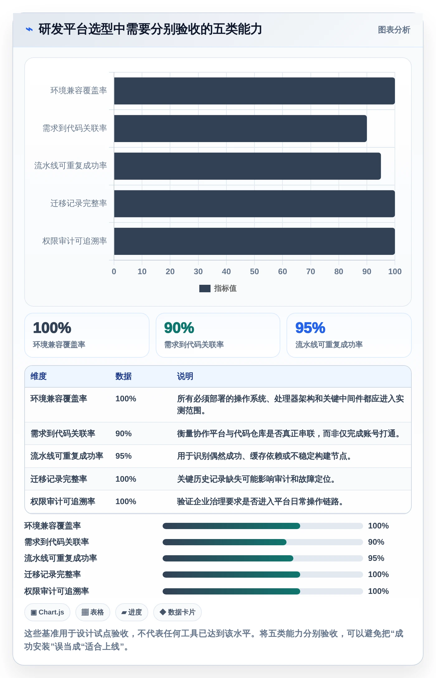提升研发效率：2026年7大信创开发实验平台工具推荐