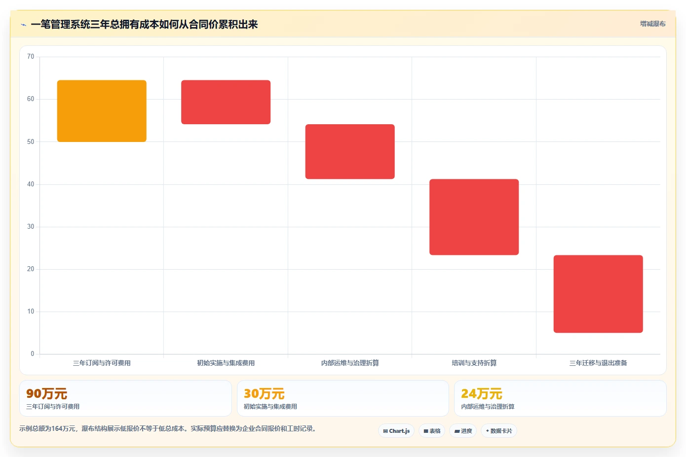 解锁企业效能:2026年管理系统绿色软件选型指南TOP5