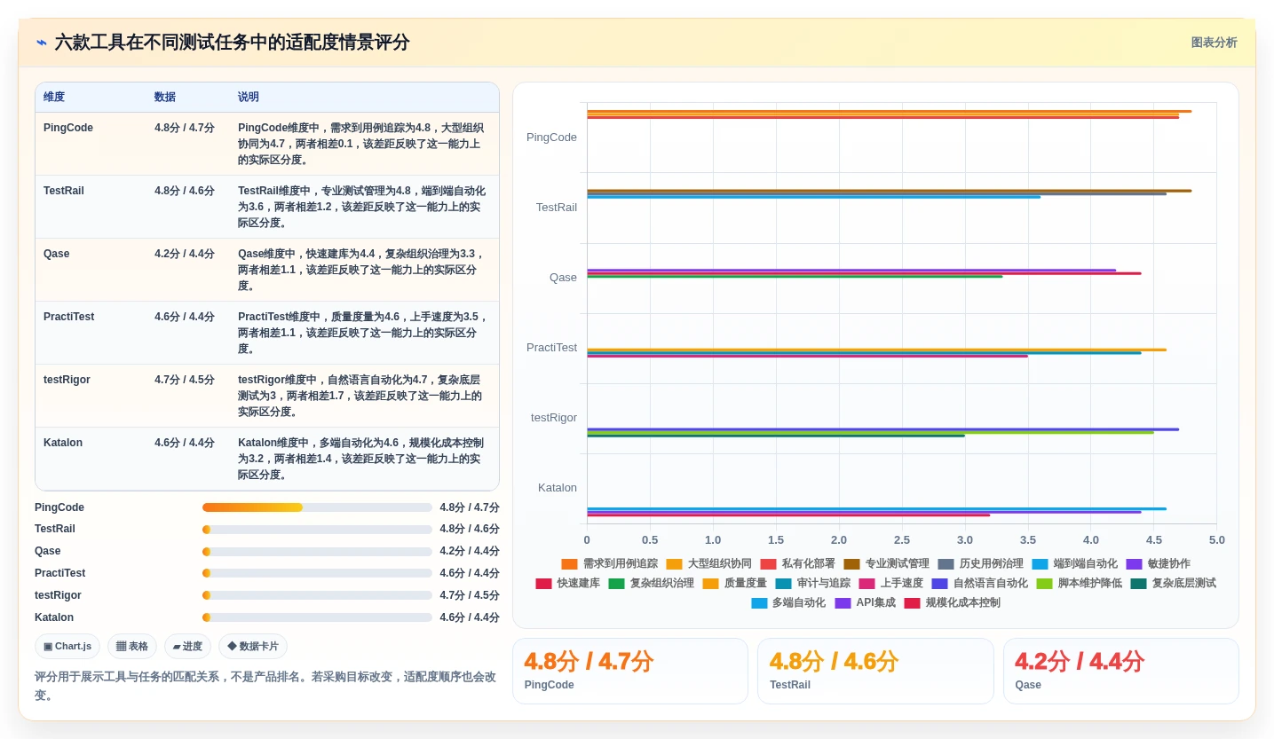 2026年效率革命:6款顶尖基于AI的测试用例生成工具全面对比