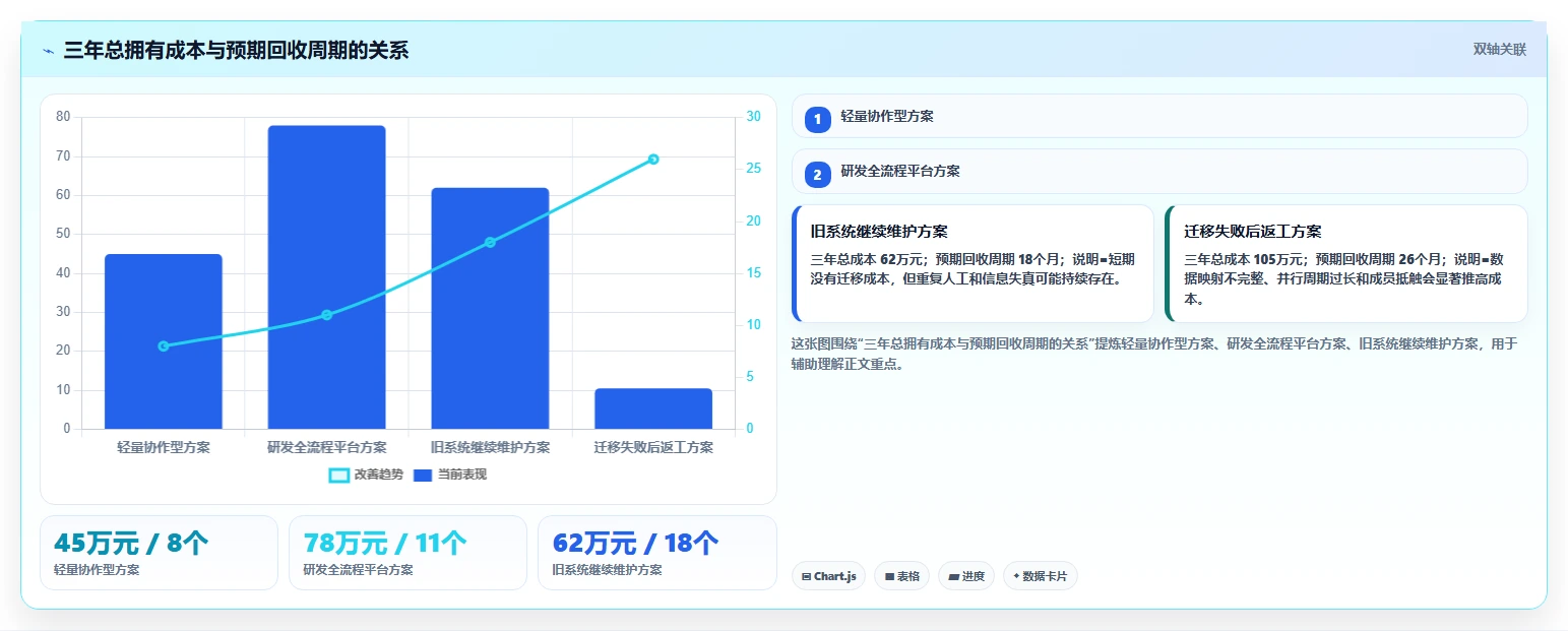 提升团队效率的秘诀：2026年最受欢迎的5大项目管理网页工具