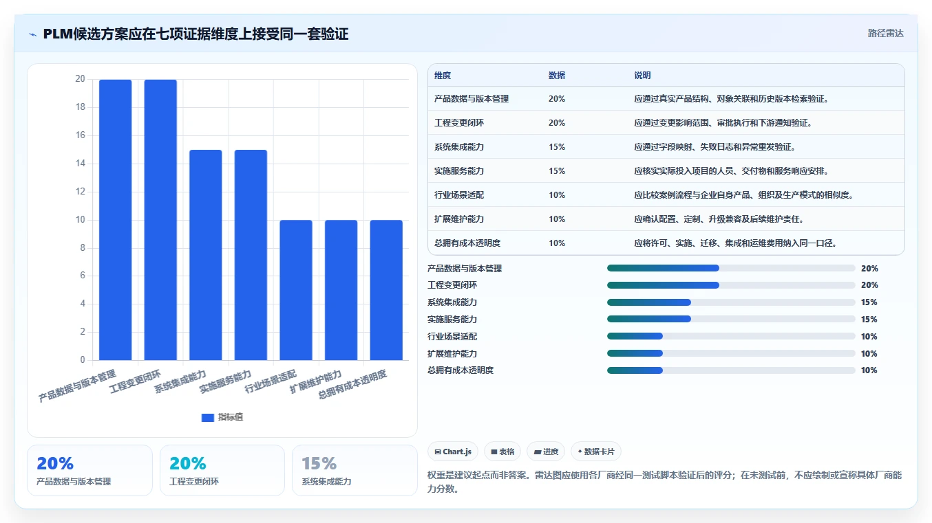 2026年国内十大PLM管理软件厂商对比与选型指南