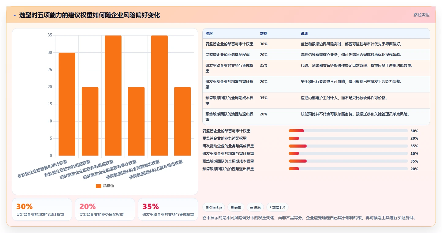 2026年企业必备：6款可本地部署的项目管理软件深度对比