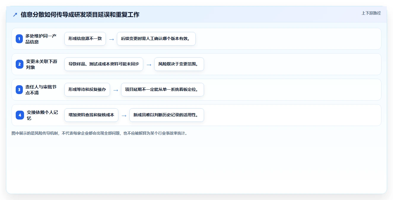 2026年美妆行业研发管理工具选型:6款主流平台深度对比