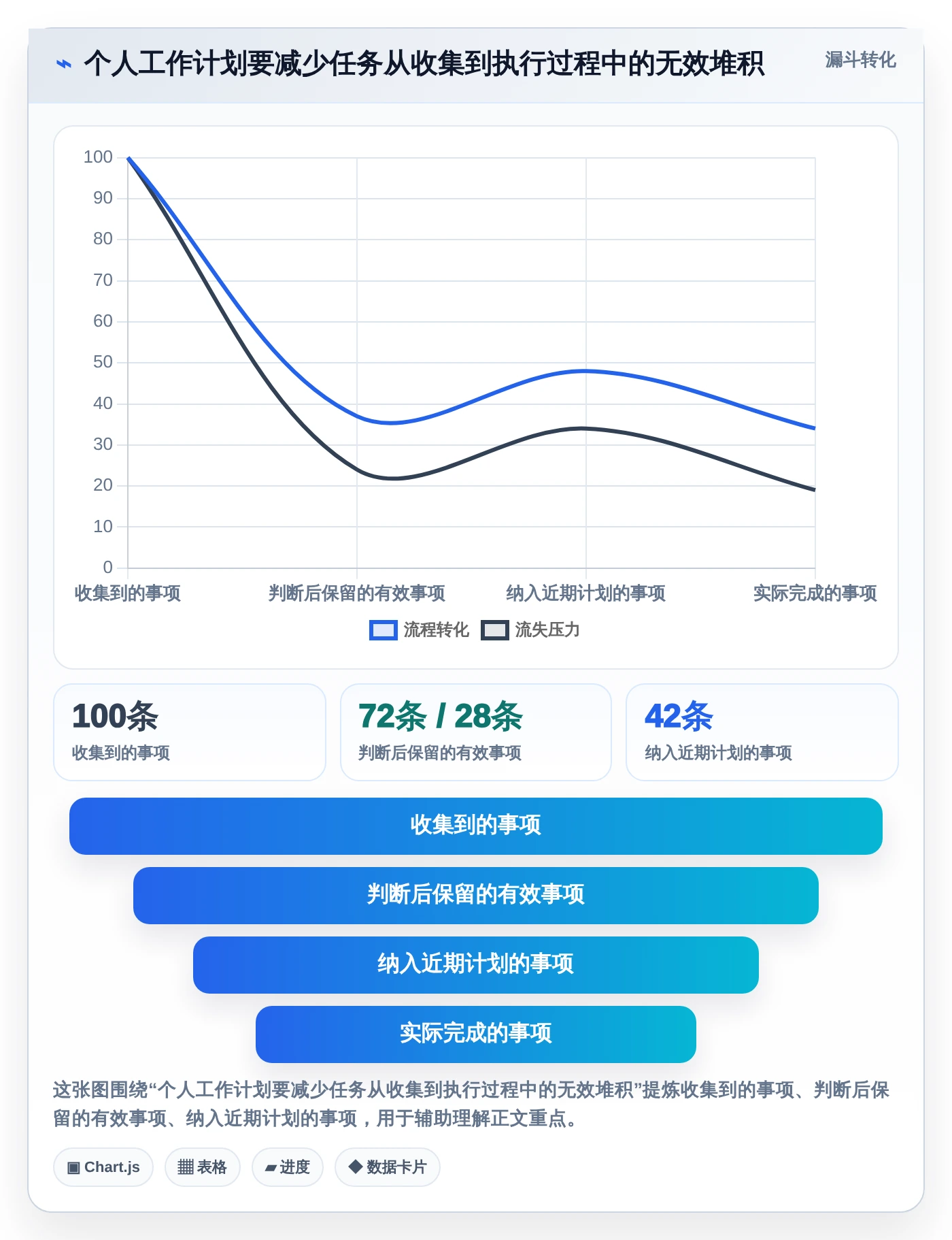 告别纸质清单：2026年最受欢迎的5大制定个人工作计划的软件工具推荐