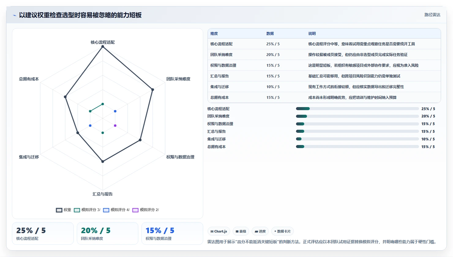 2026年效率之选:6大看板分类工具助你提升项目管理