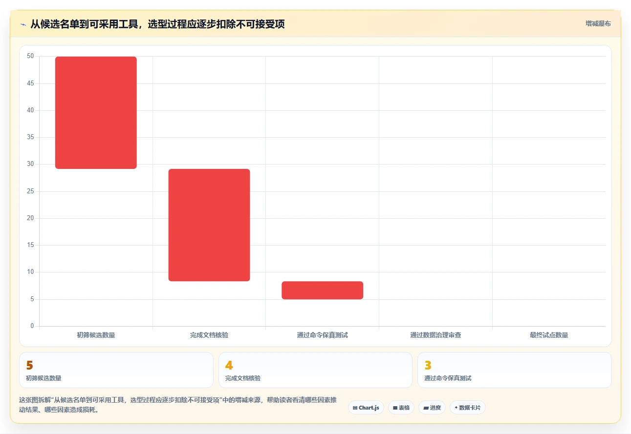 curl在线测试工具选型攻略:2026年最值得投资的5大工具比较