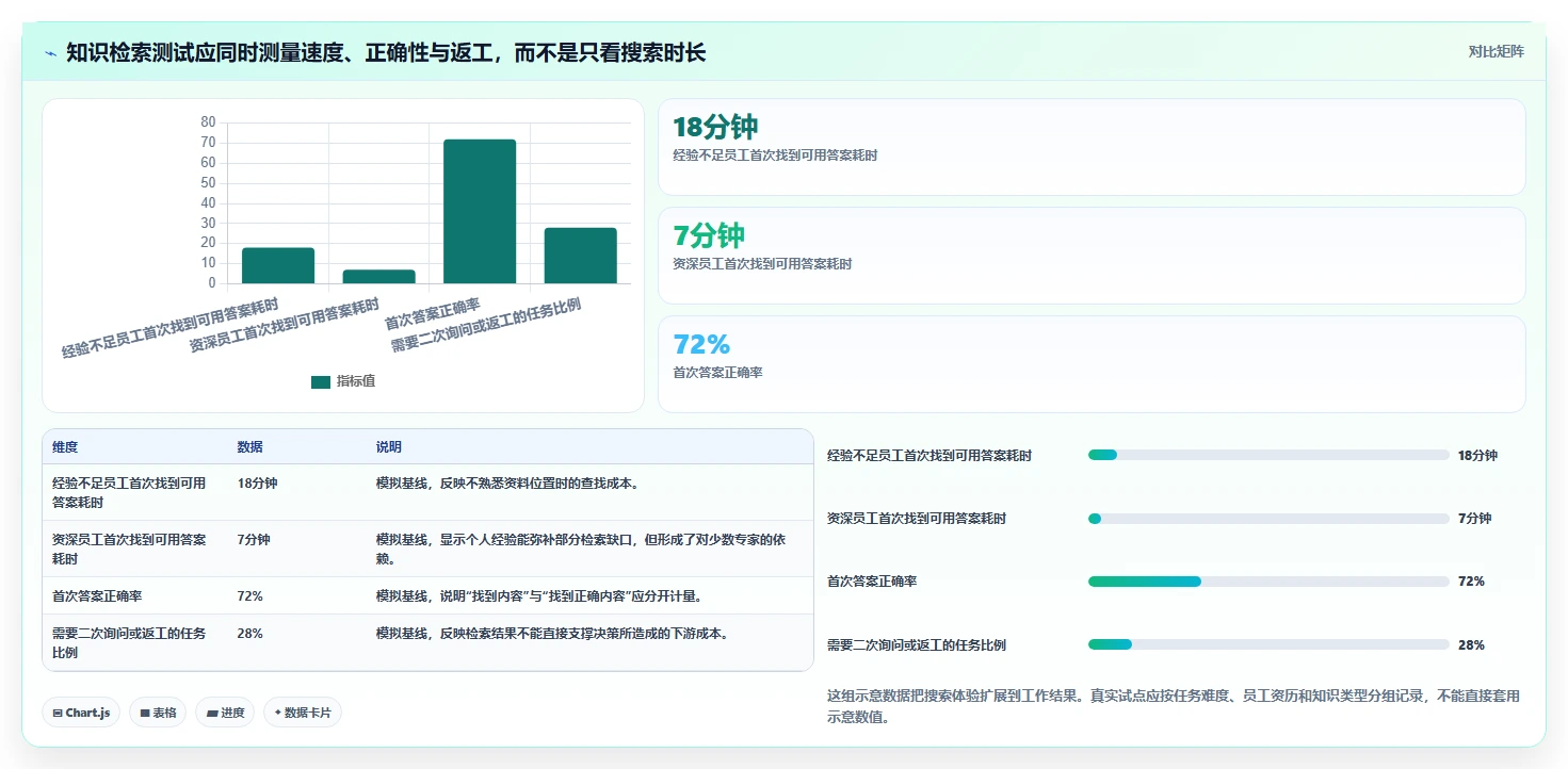 数字化转型必备：2026年知识管理系统KMS选型指南