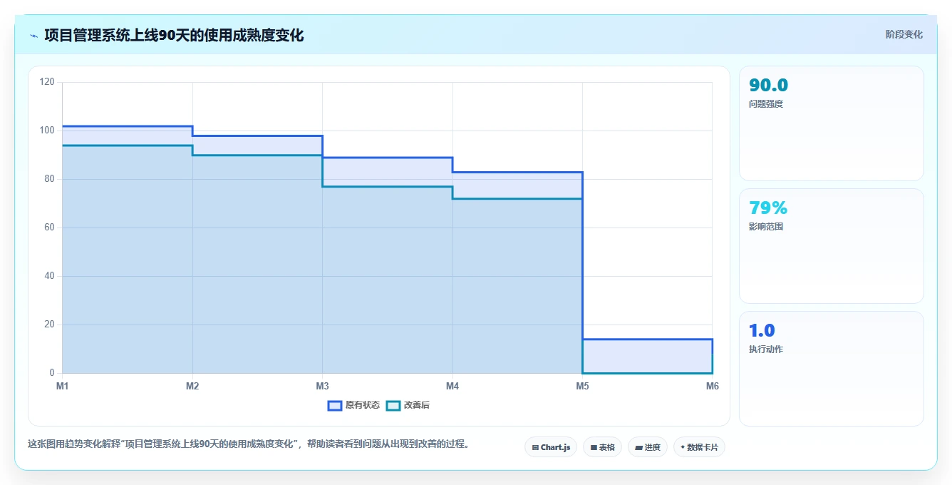 2026年信息化项目管理软件有哪些:主流工具深度测评与选型指南