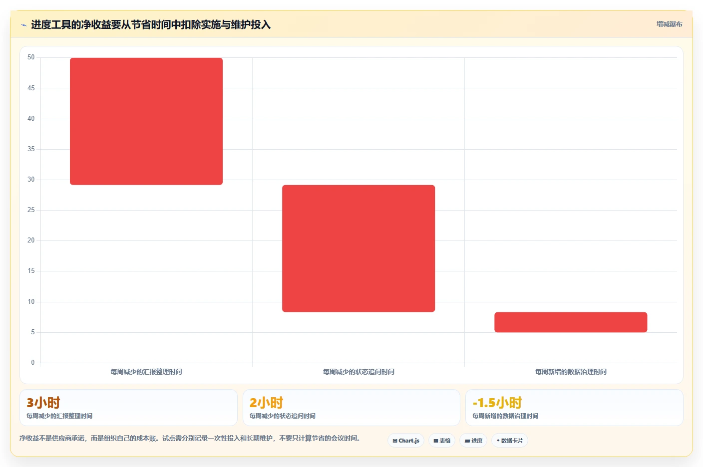 项目进度管控系统选型指南：2026年8款顶级工具深度分析