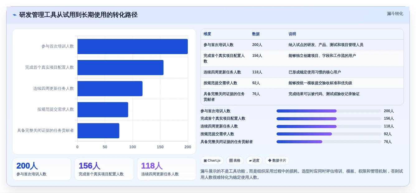 2026年project线上工具选型指南：5款助力研发管理的必备利器