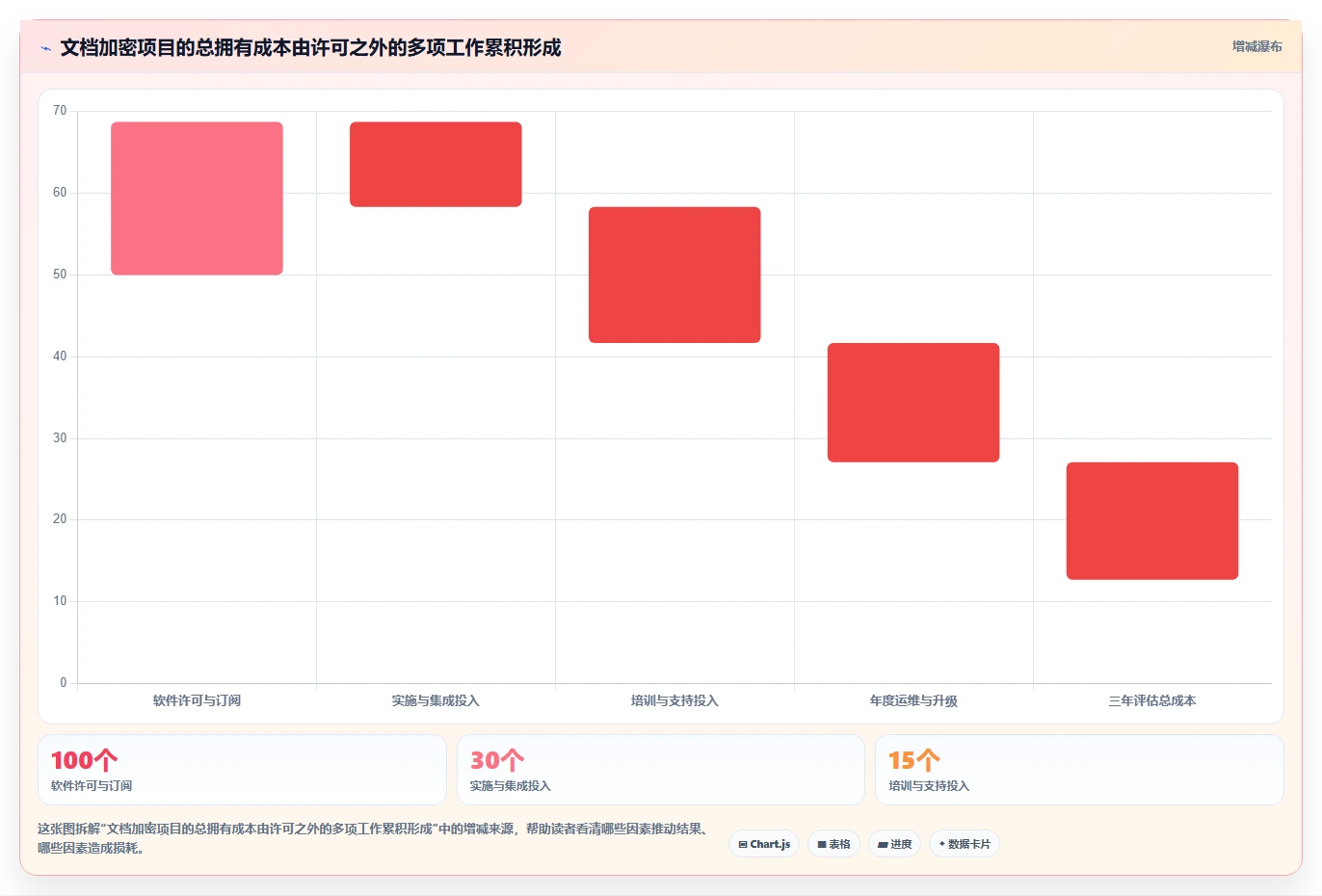 IT管理者必读:2026年文档加密软件哪个好选购指南及5款推荐工具