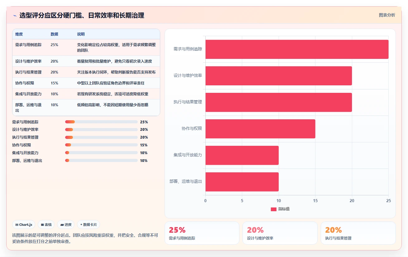 如何选择最佳用例设计工具？2026年项目经理必读指南