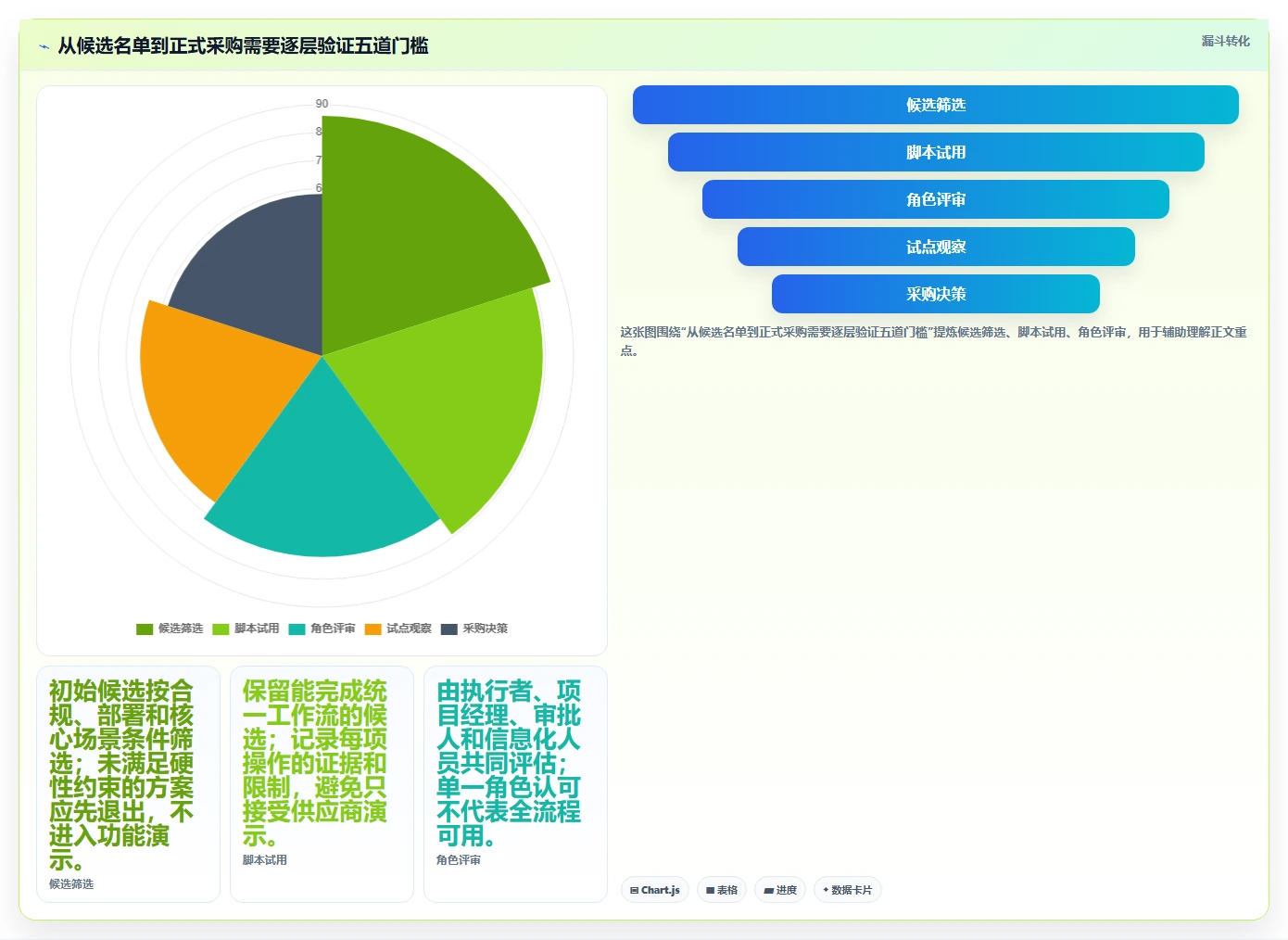 2026年跨部门协作瀑布管理工具深度测评与选型指南