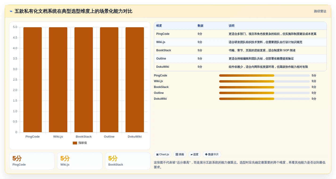 选对工具事半功倍：2026年5大私有化文档系统深度对比